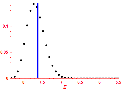 Strength function